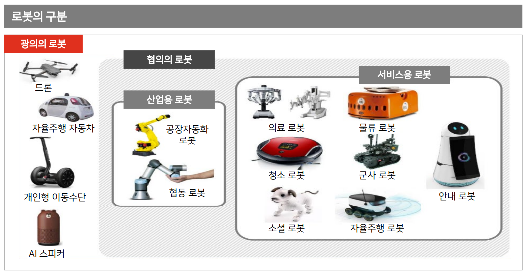 로봇 개발자의 필수 지식 "로봇용 감속기" 알아보기