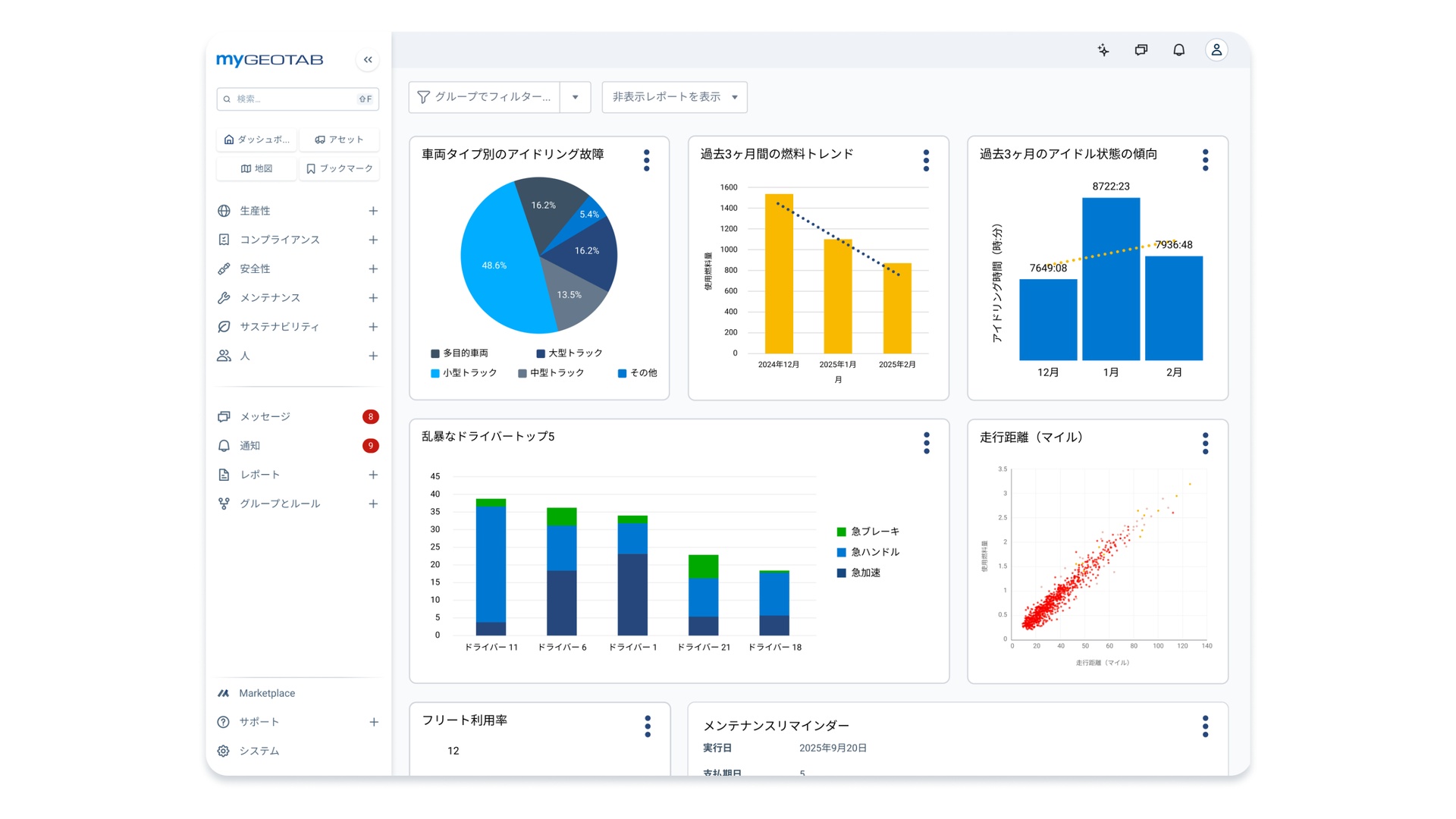 Dashboard
