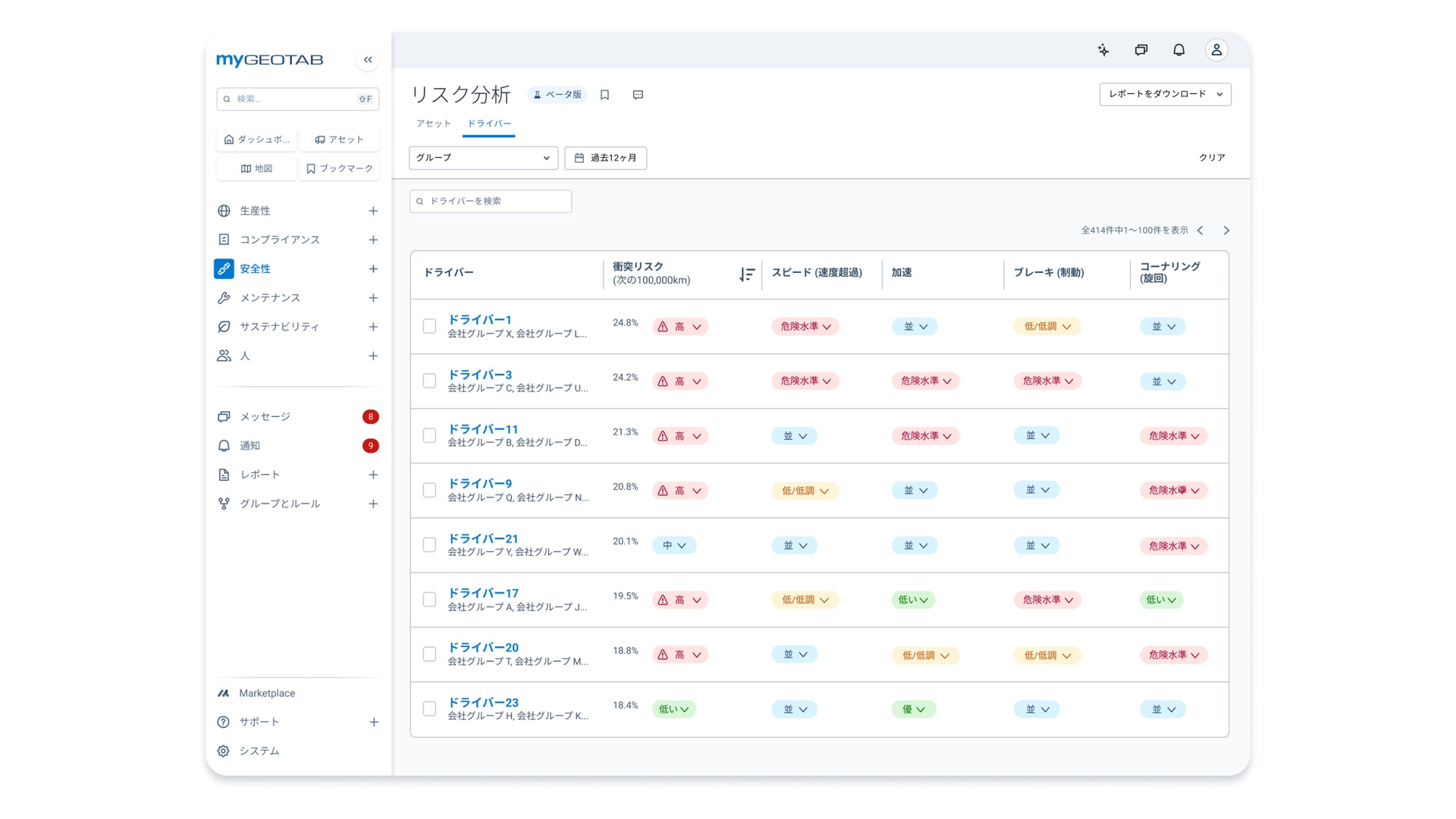 Safety  (Risk Analytics)